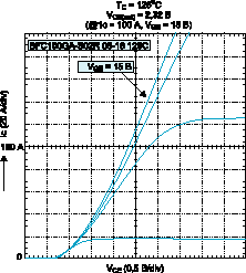 Выходные характеристики IGBT-модуля IV поколения