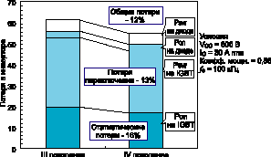     IGBT (1200 , 100 ) III  IV 