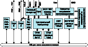 Структурная схема КР1878ВЕ1