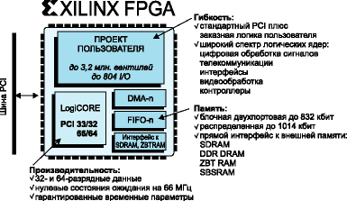 Системная интеграция на ПЛИС Xilinx