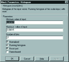      Histogram