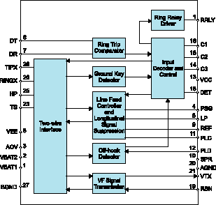 Блок-схема модуля SLIC PBL 386 11/2