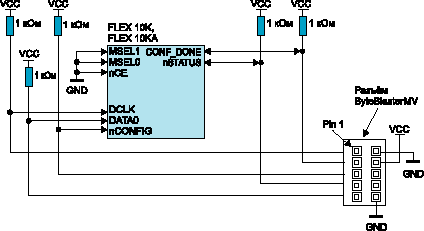 Включение ПЛИС FLEX10K в режиме последовательной пассивной конфигурации с помощью кабеля ByteBlasterMV