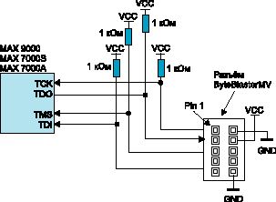   7000, 9000      JTAG