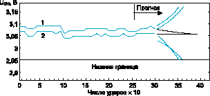    U<sub>OH</sub>   1341    