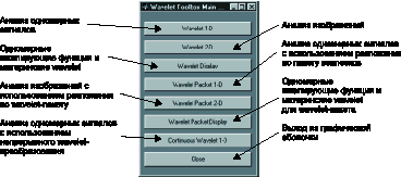 Главное меню GUI Wavemenu
