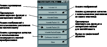   GUI Wavemenu