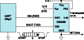 Схема подключения однопроводной шины непосредственно к UART с помощью DS2480