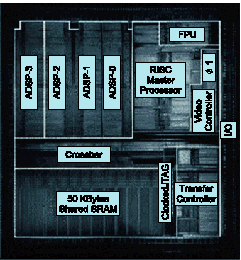    TMS320C80  