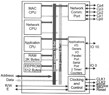    NEURON 3150  ECHELON ()