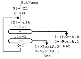     Algorithm Builder