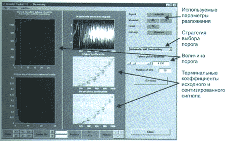 Панель инструментов для очистки сигнала от шума при использовании разложения по wavelet-пакету