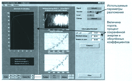          wavelet-