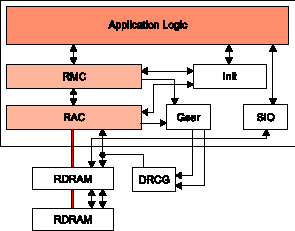    Direct Rambus