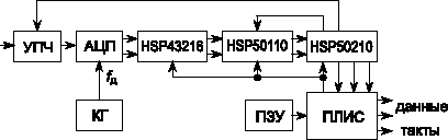      INTERSIL