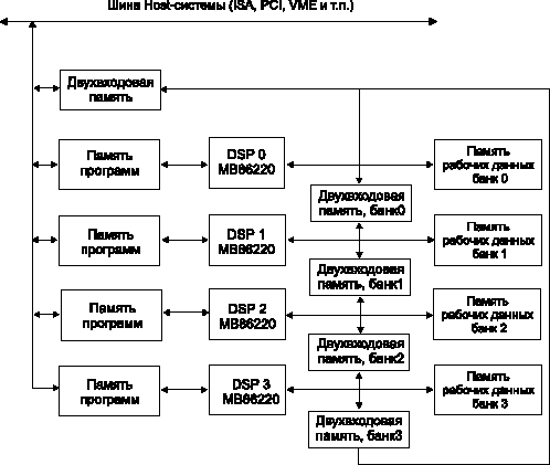   NEURO TURB0 ( FUJITSU)