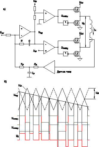 Функциональная схема (а) и диаграмма работы (б) одной фазы инвертора тока