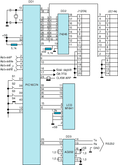 Схема комплексного оснащения палаты реанимации