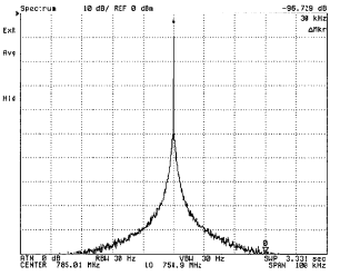      30     -96,7 dBc