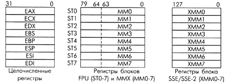      Pentium