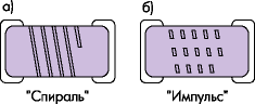 Для MELF-резисторов использование импульсной топологии (б) позволяет снизить паразитную последовательную индуктивность, по сравнению с обычной спиральной топологией (а)