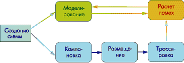 Схема последовательности проектирования устройства в системе моделирования на основе К-значного дифференциальногоисчисления