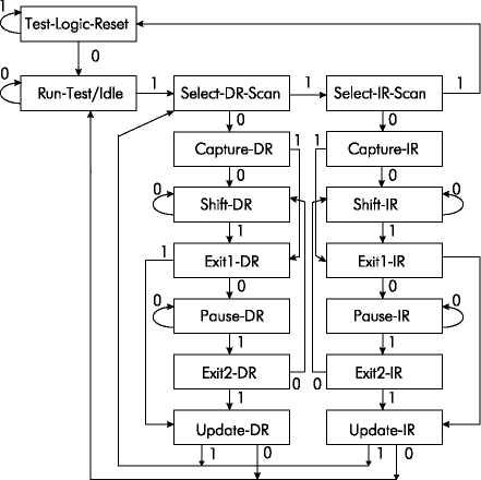 Диаграмма состояния ТАР-контроллера