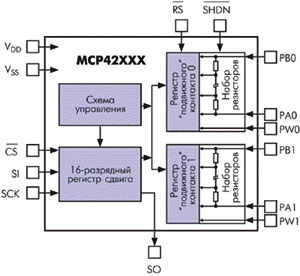 Функциональная схема потенциометров MCP42XXX