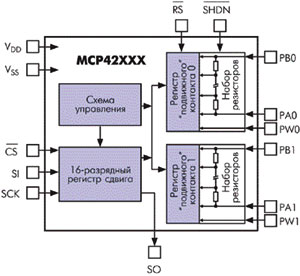    MCP42XXX