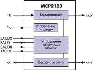 -/ MCP2120