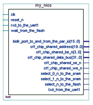   Nios  Block Diagram/Schematic   Quartus