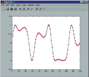 Красная кривая - целевые данные, синяя кривая - аппроксимирующая функция