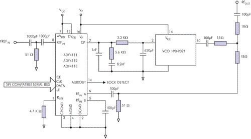 Схема ФАПЧ-синтезатора частоты, используемого в качестве гетеродина передающей части базовой GSM-станции