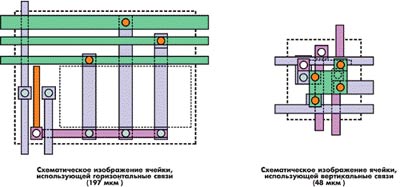 Примеры схемотехники ячейки AND, при использовании классической технологии и технологии Liberator™