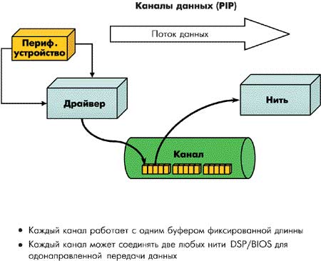 Канал данных