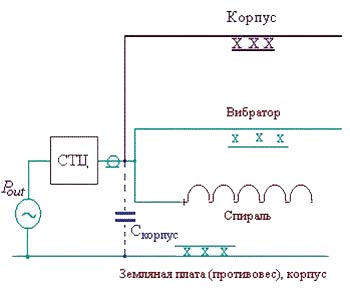 Эквивалентная схема спиральной антенны со штырем