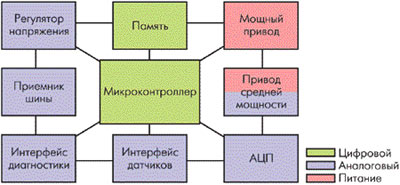Структурная схема ECU