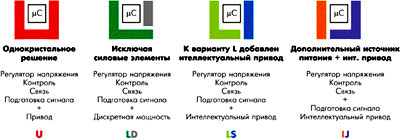 U-L-I диаграмма разделения ECU