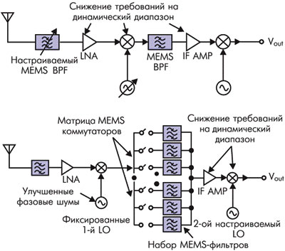 Основанный на MEMS приёмопередатчик