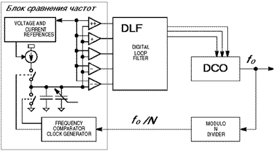 Структура модуля внутреннего тактирования ICG08