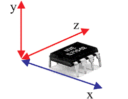    IsoLoop®