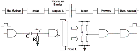 Блок-схема IsoLoop-приборов серии IL7xx