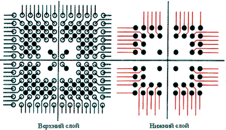 Квадрантный шаблон трассировки BGA микросхемы