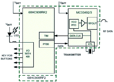 Структура системы с маломощным радиопередатчиком
