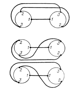 Три топологических варианта плоской укладки трёх соединений двух элементов с одним пересечением