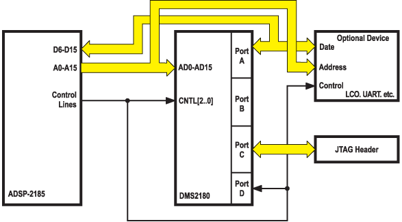    DSP c DSM