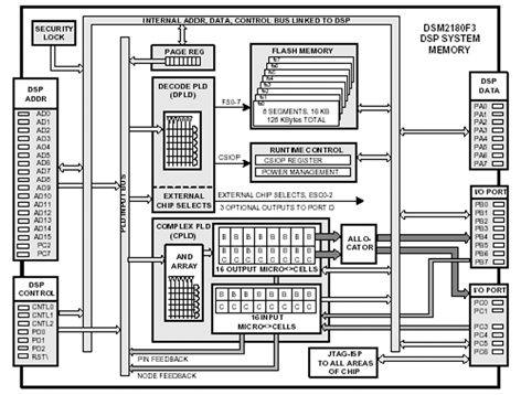  DSM2180F3