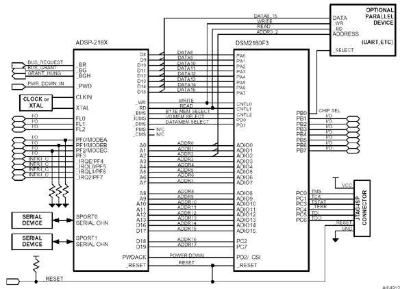     DSM2180F3  ADSP-218x