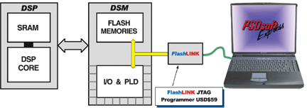 JTAG 