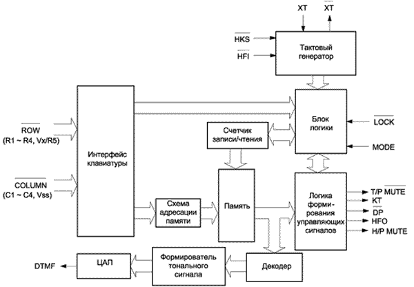 Общая структурная схема микросхемы НН фирмы Winbond